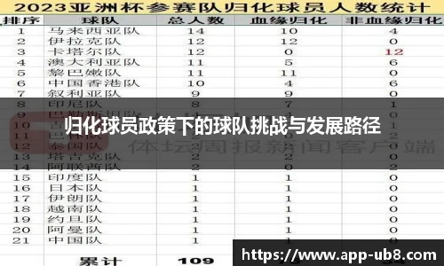 归化球员政策下的球队挑战与发展路径