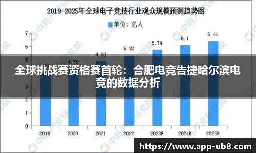 全球挑战赛资格赛首轮：合肥电竞告捷哈尔滨电竞的数据分析